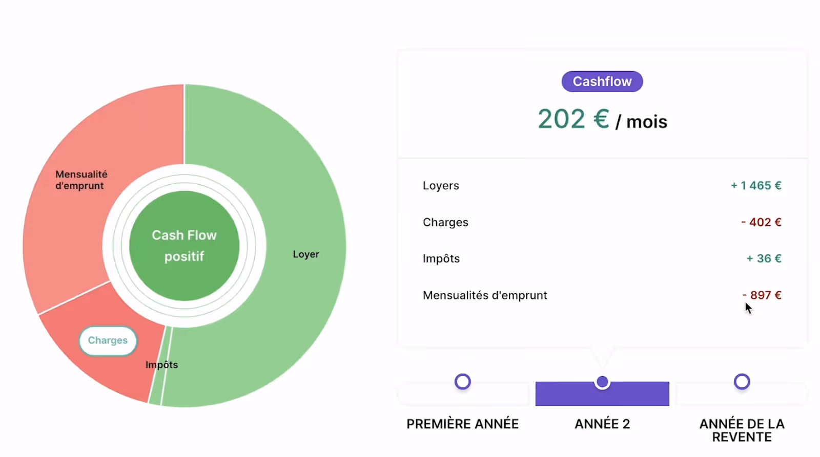 Positive cash flow example