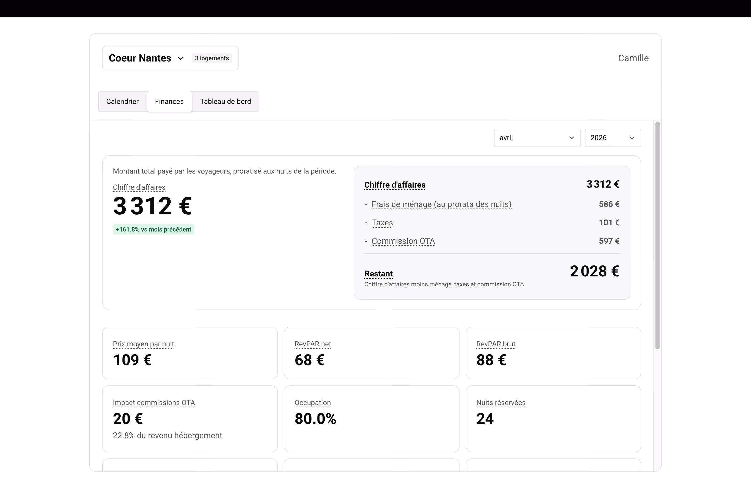 Onglet Finances — vue propriétaire avec sélecteur année/mois et répartition du chiffre d'affaires