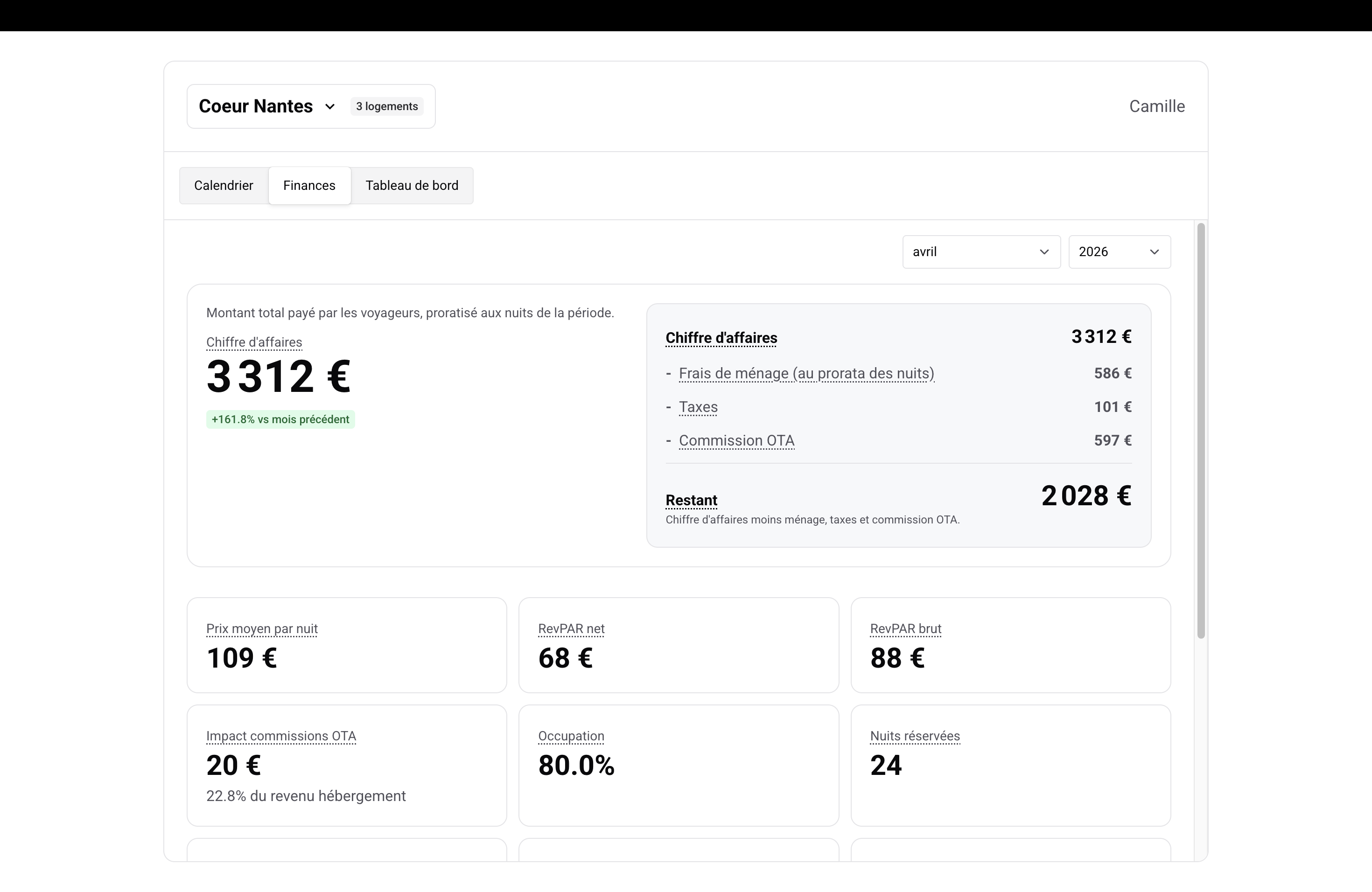 Onglet Finances — vue propriétaire avec sélecteur année/mois et répartition du chiffre d'affaires