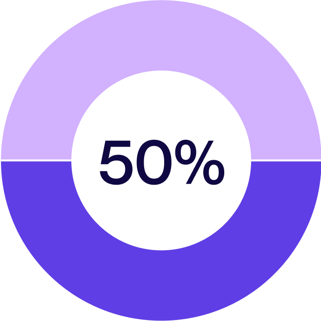 50%