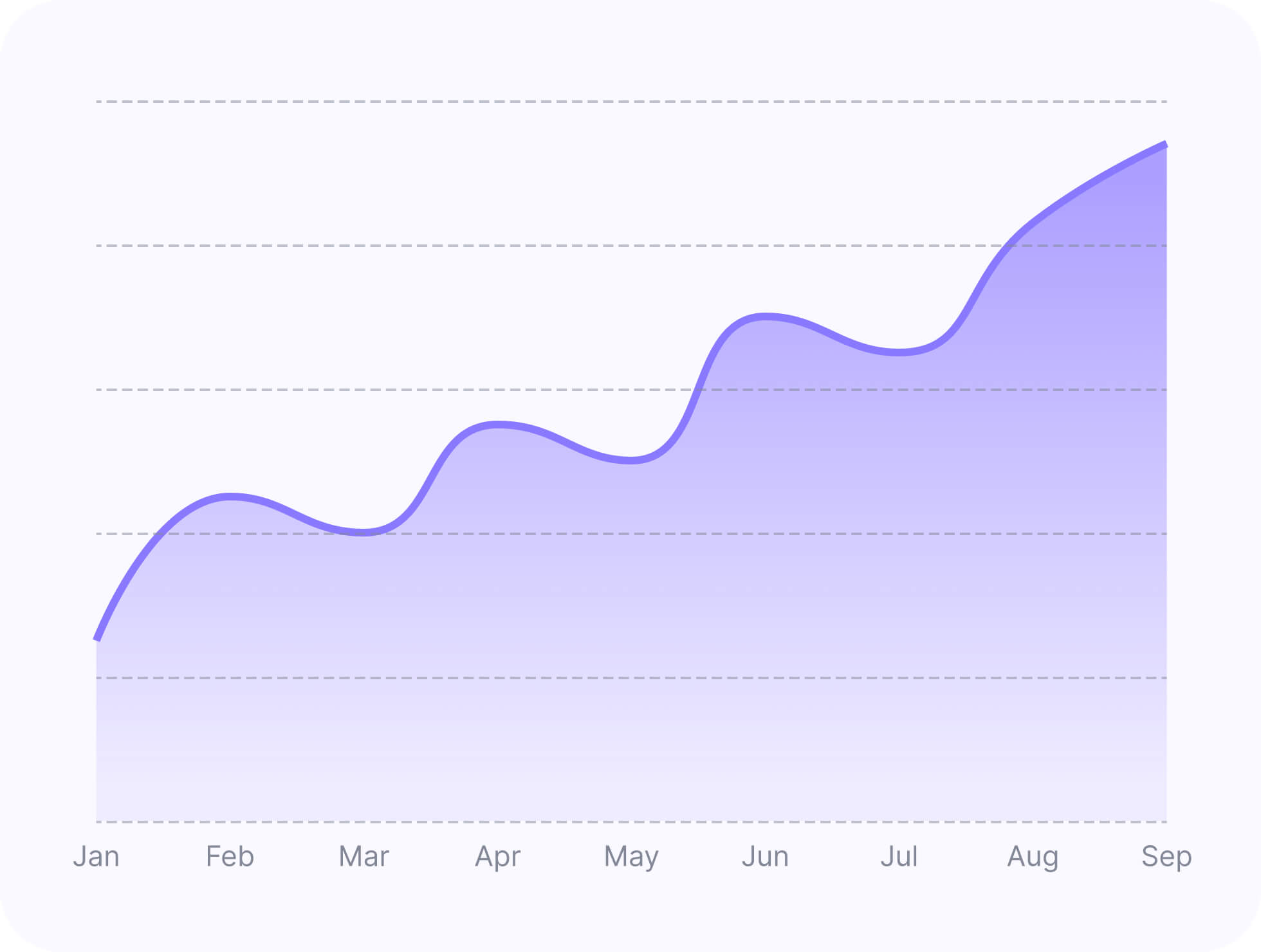 price growth