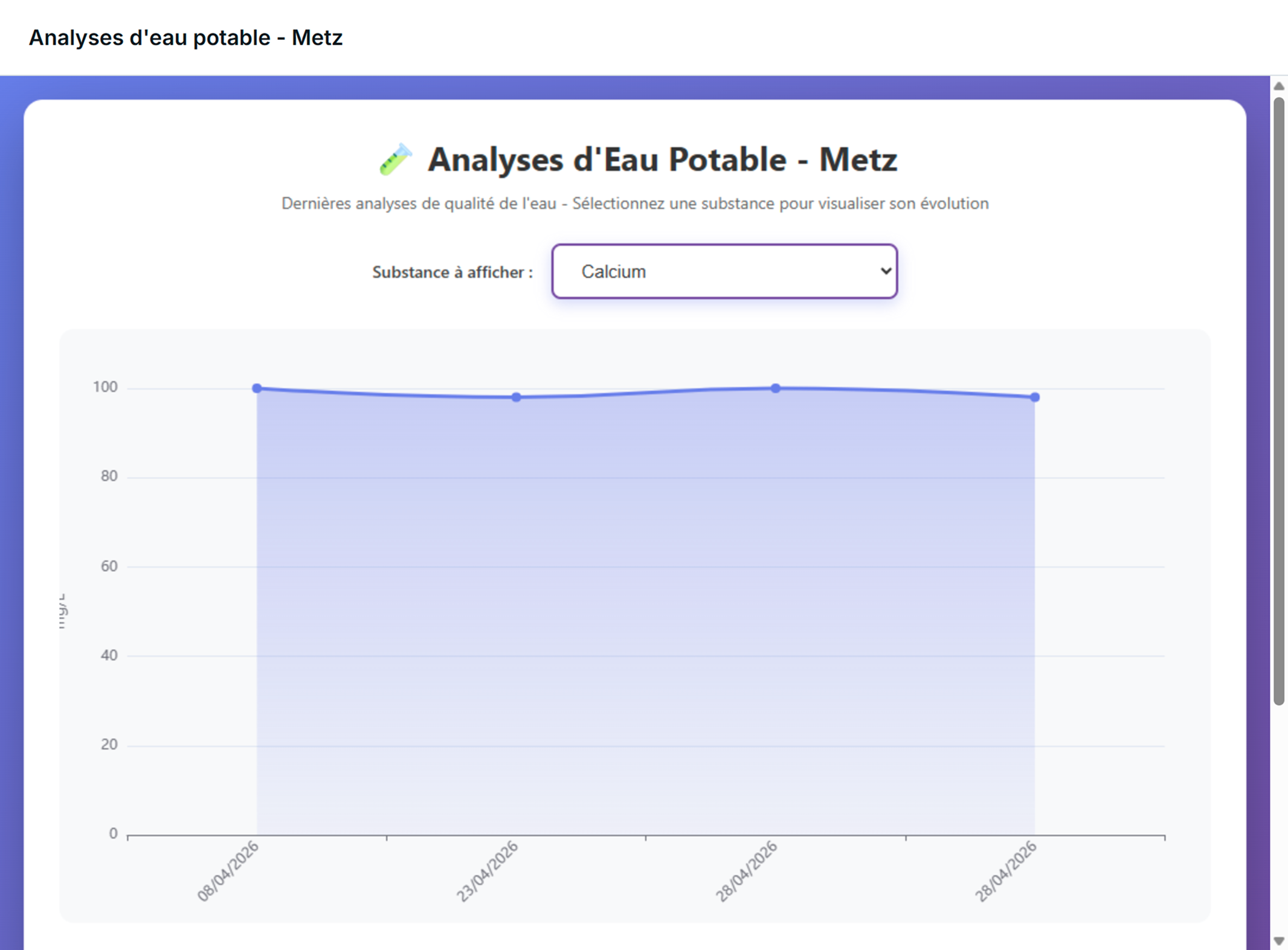 Capture génération d'un dashboard par IA