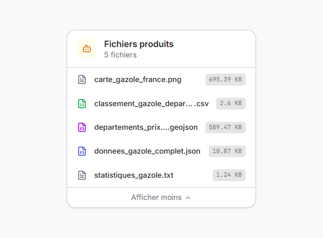 Capture création de fichiers et de données par IA