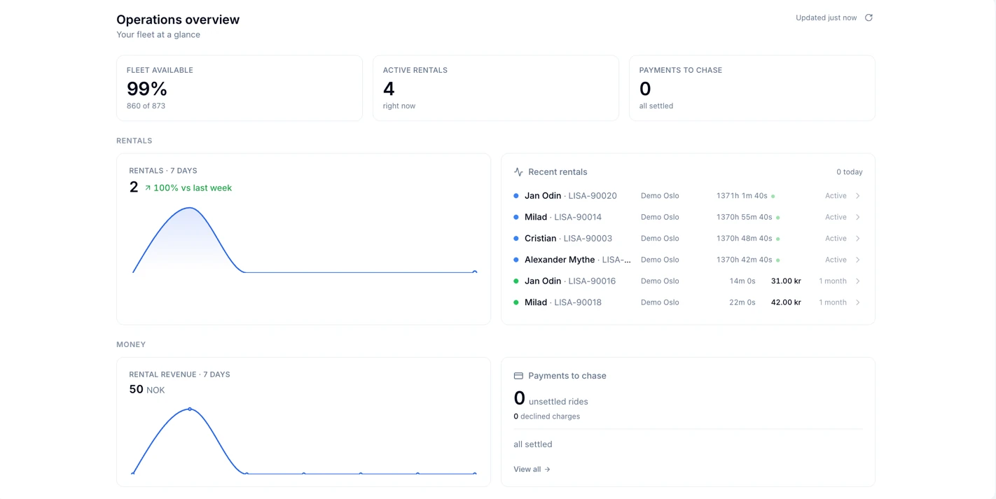 Operations overview in the new LISA dashboard interface