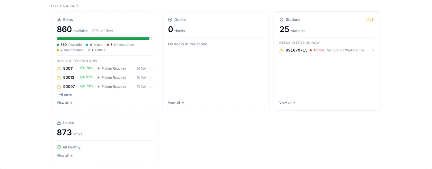 Fleet and assets overview in the new LISA dashboard interface