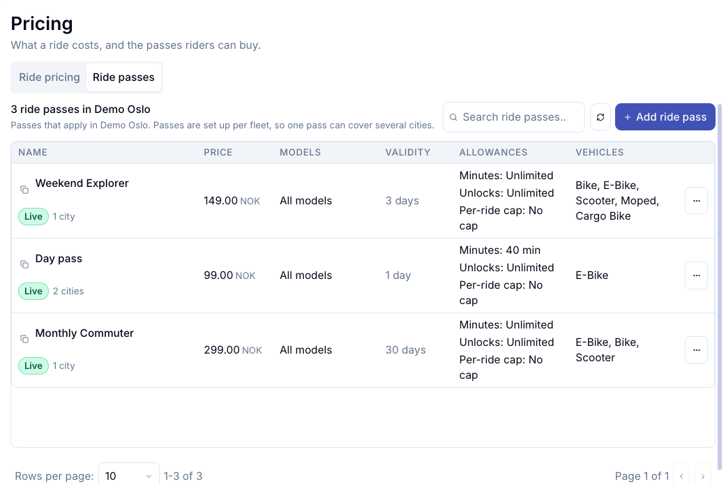 Ride Passes overview in the LISA dashboard listing Weekend Explorer, Day pass and Monthly Commuter with price, models, validity, allowances and vehicle types
