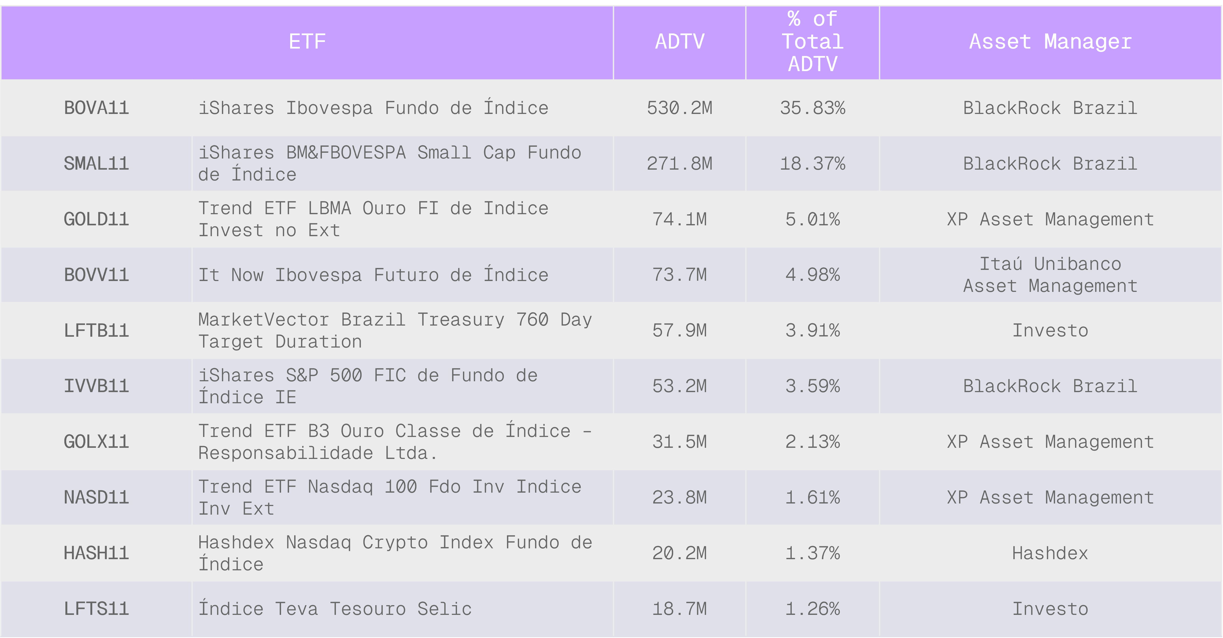 Top 10 ETFs más negociados en junio de 2026