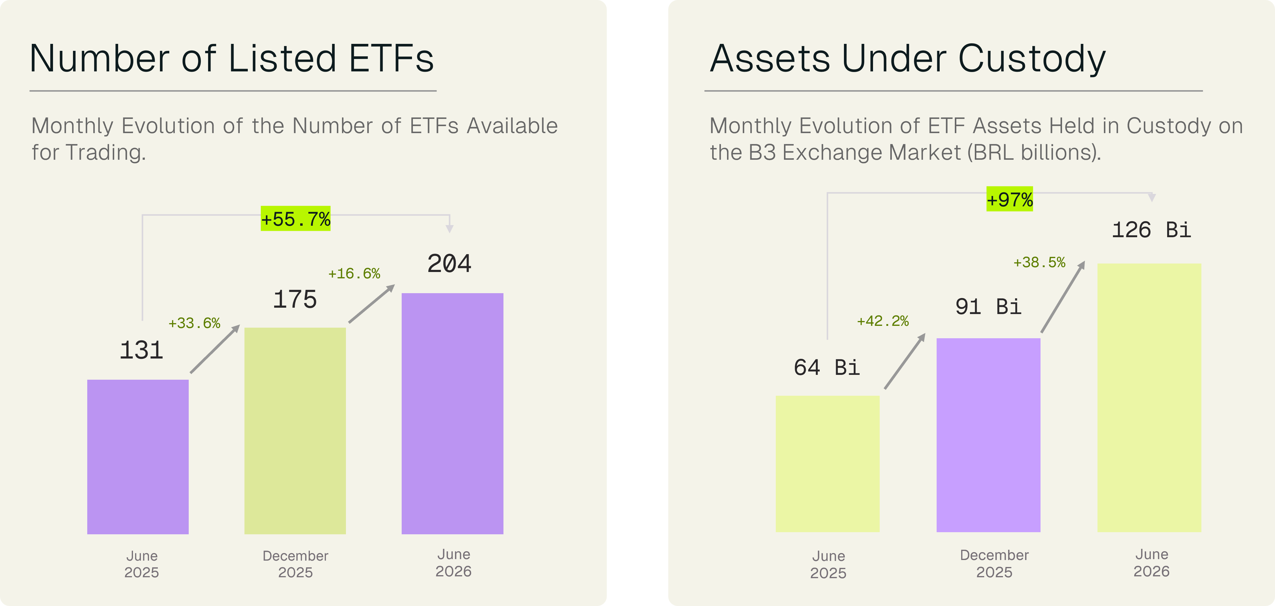 Crecimiento del mercado de ETFs en cantidad de fondos y patrimonio