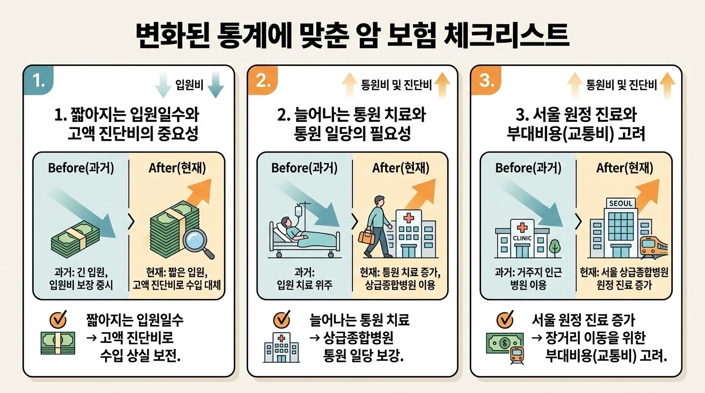 보험 리모델링 가이드