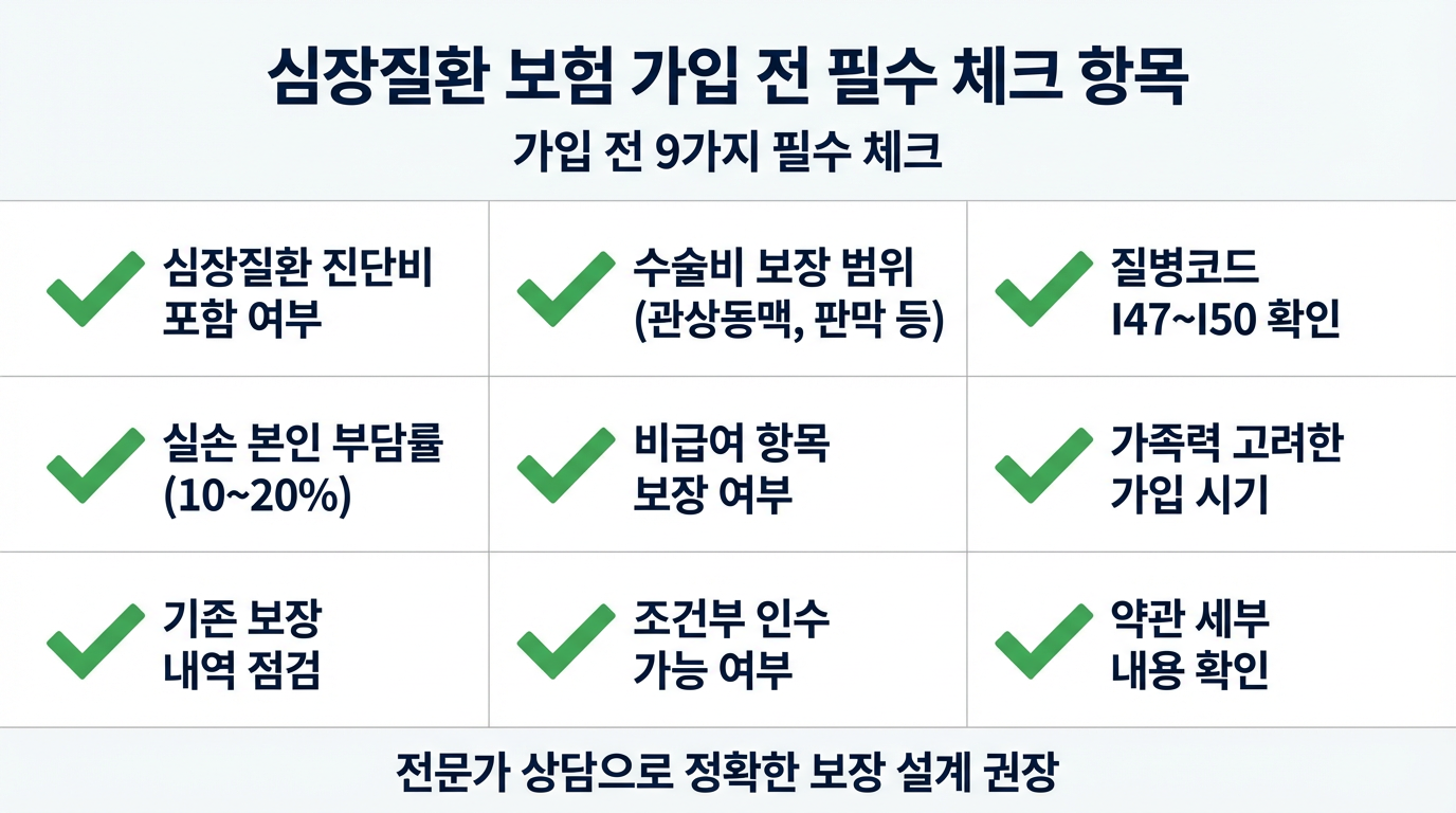 부정맥 심부전 보험 상담 질문