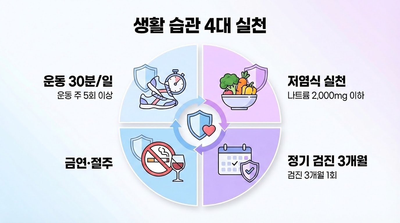 고혈압 당뇨병 생활 습관 개선 방법