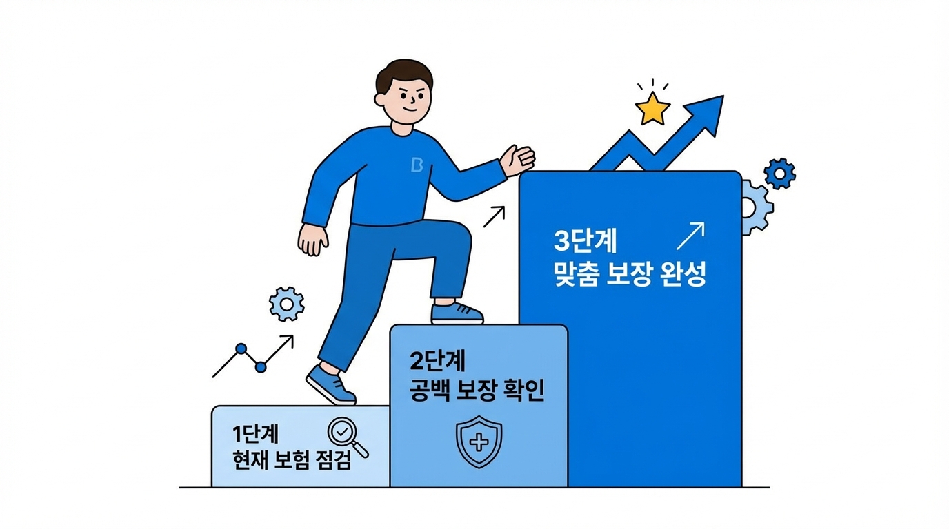 5세대 실손 대비 전략 3단계