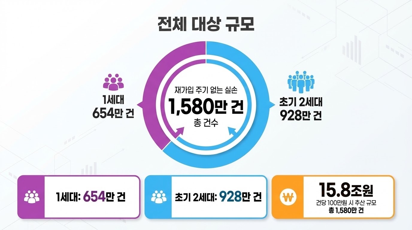 재매입 제도 대상 규모 인포그래픽