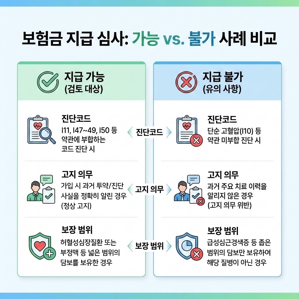 지급 조건 비교 분석 차트