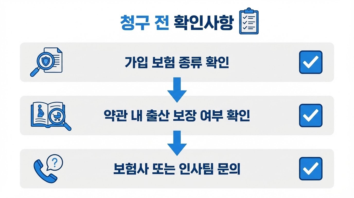 임신 출산 보험 청구 Q&A