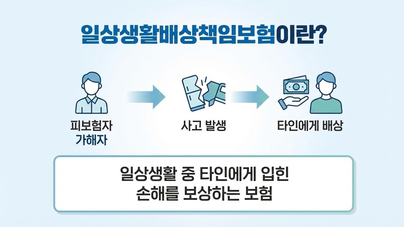 일상생활배상책임의 이해