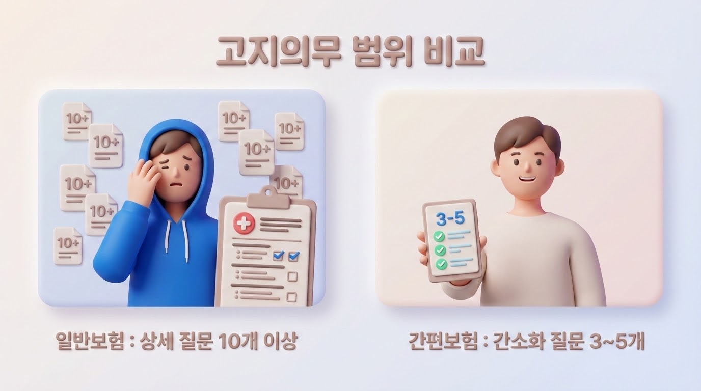 간편보험 일반보험 비교표