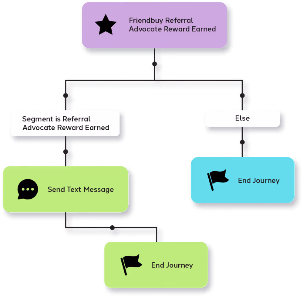 Community-focused touchpoints