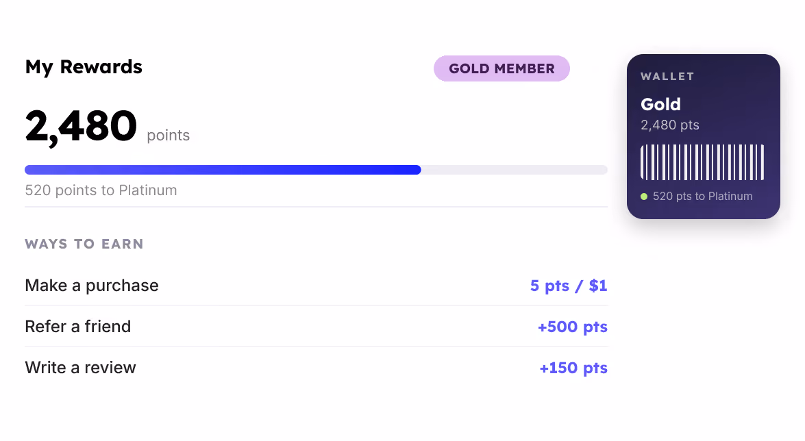 Rewards dashboard showing 2,480 points with progress bar indicating 520 points needed to reach Platinum. User is a Gold Member. Ways to earn points include making a purchase (5 points per dollar), referring a friend (+500 points), and writing a review (+150 points). A digital wallet section also shows Gold status with 2,480 points and a barcode.