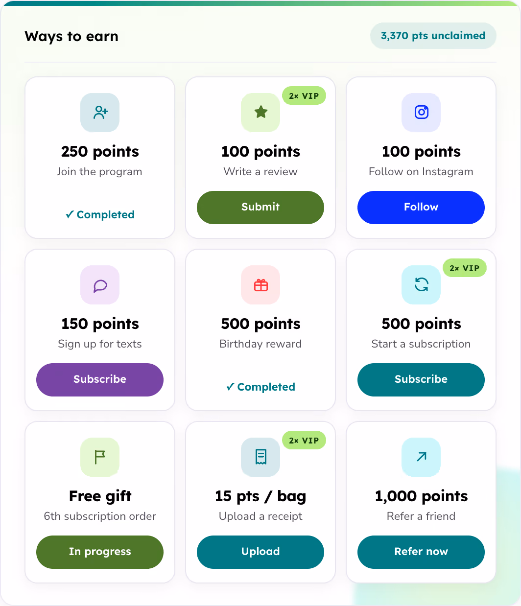 User interface panel titled 'Ways to earn' showing various rewards points options with some marked completed or in progress, and VIP multipliers for some tasks, with buttons for actions like submit, follow, subscribe, upload, and refer now. Total 3,370 points unclaimed displayed at top right.