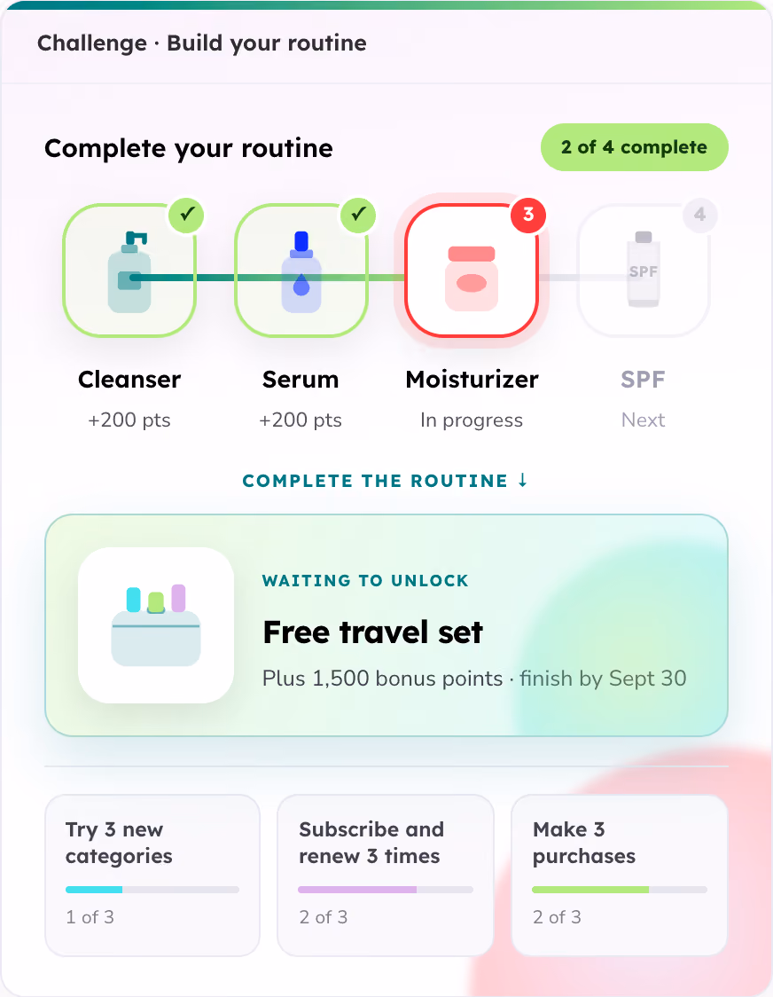 App screen showing a challenge to build a skincare routine, with steps for Cleanser and Serum completed, Moisturizer in progress with 3 notifications, and SPF next. It shows 2 of 4 steps complete. Below, a locked reward offers a free travel set plus 1,500 bonus points, to be finished by Sept 30. Additional goals include trying 3 new categories (1 of 3 done), subscribing and renewing 3 times (2 of 3 done), and making 3 purchases (2 of 3 done).
