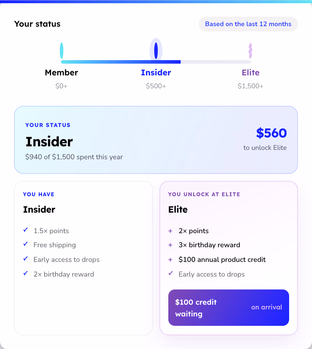 Membership status chart showing tiers Member ($0+), Insider ($500+), and Elite ($1,500+) based on the last 12 months; current status is Insider with $940 of $1,500 spent this year and $560 needed to unlock Elite. Insider benefits include 1.5x points, free shipping, early access to drops, and 2x birthday reward. Elite benefits include 2x points, 3x birthday reward, $100 annual product credit, early access to drops, and $100 credit waiting on arrival.