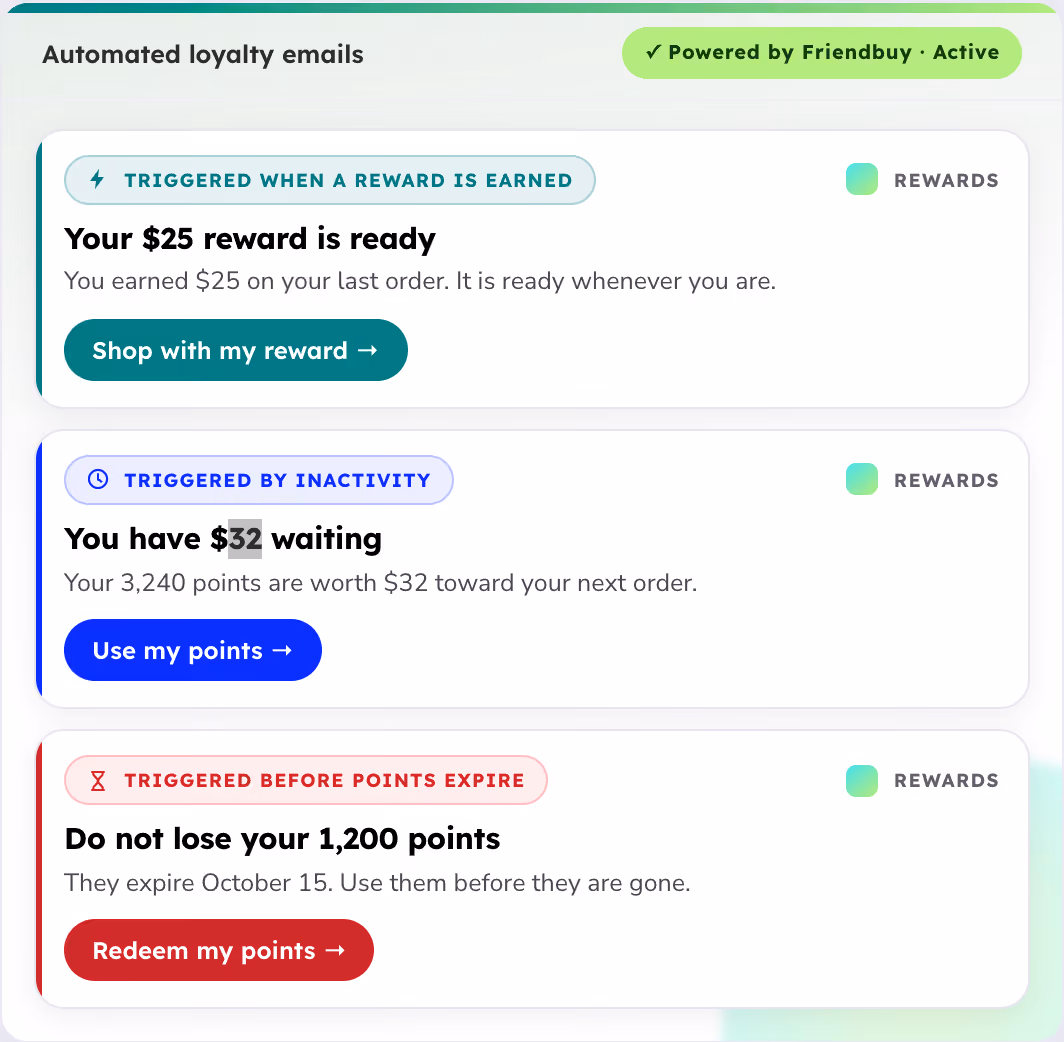 Interface of automated loyalty emails with three notifications: 1) Triggered when a reward is earned showing a $25 reward ready to use with a button labeled 'Shop with my reward'. 2) Triggered by inactivity showing $32 waiting from 3,240 points with a button labeled 'Use my points'. 3) Triggered before points expire warning about 1,200 points expiring October 15 with a button labeled 'Redeem my points'. Each section includes a rewards tag, and the interface is powered by Friendbuy and marked active.