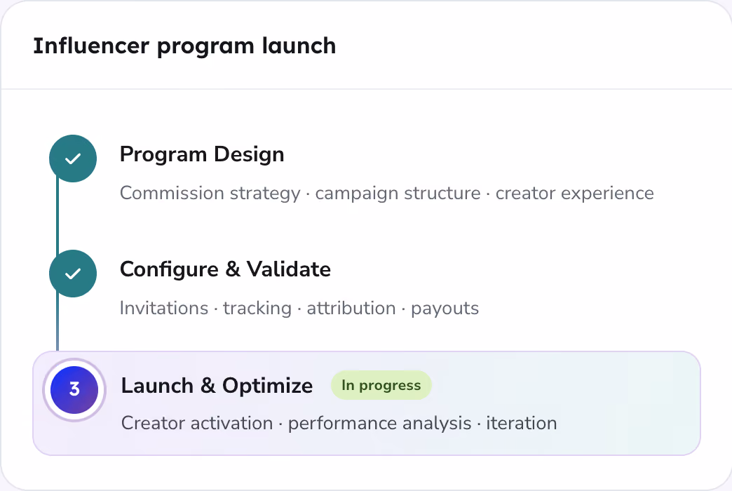 Friendbuy onboarding and customer success workflow illustrating campaign setup, tracking validation, and ongoing creator performance optimization.