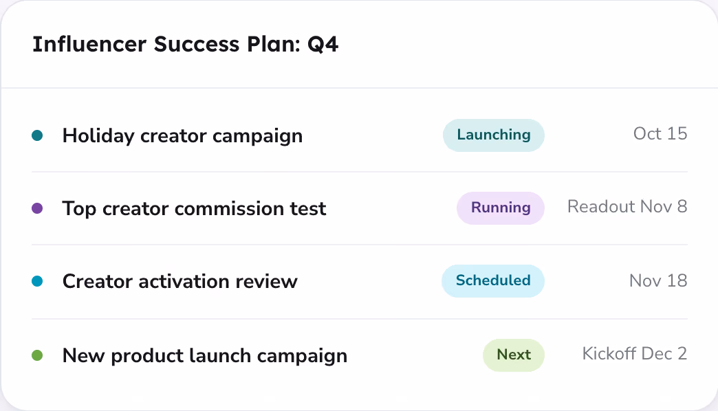 Friendbuy onboarding and customer success workflow illustrating campaign setup, tracking validation, and ongoing creator performance optimization.