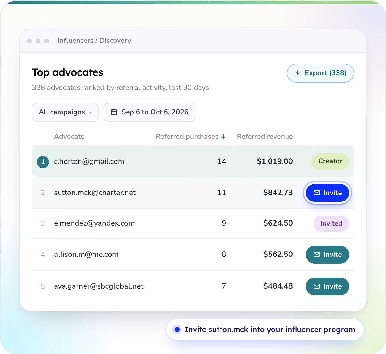 Friendbuy Discovery report ranking top customer referral advocates by referred purchases and revenue with a one-click option to invite them to the influencer program.