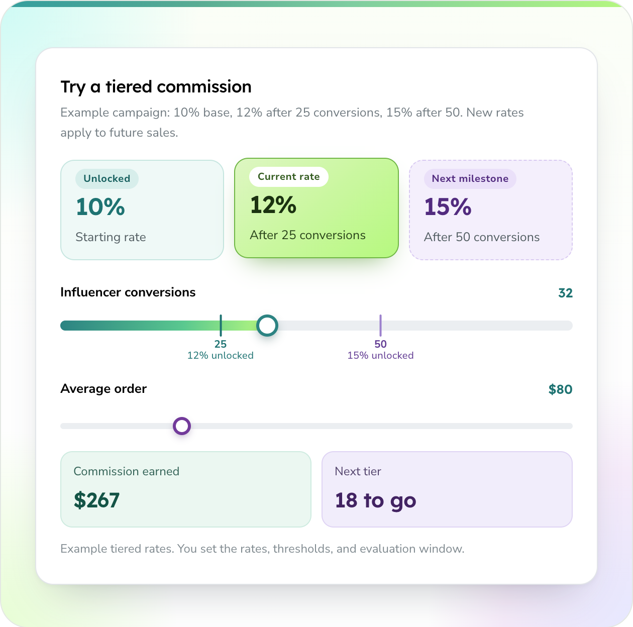 Friendbuy commission rules interface configuring base rates, automatic performance tiers based on revenue milestones, and new-customer eligibility rules.