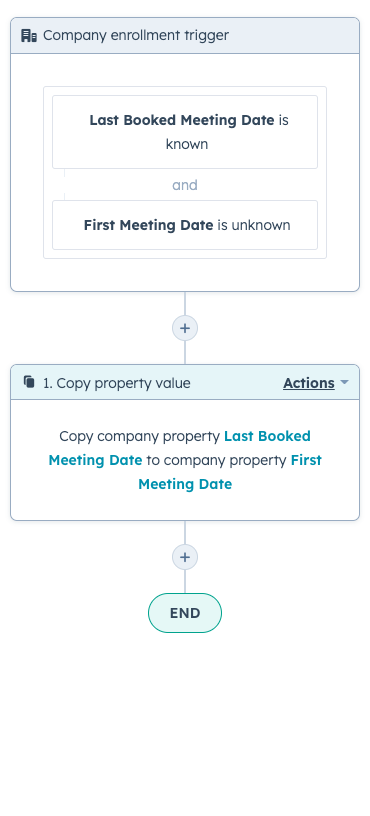 Blog_article-image_six-workflows-to-caffeinate-your-revops_first-meeting-date-workflow