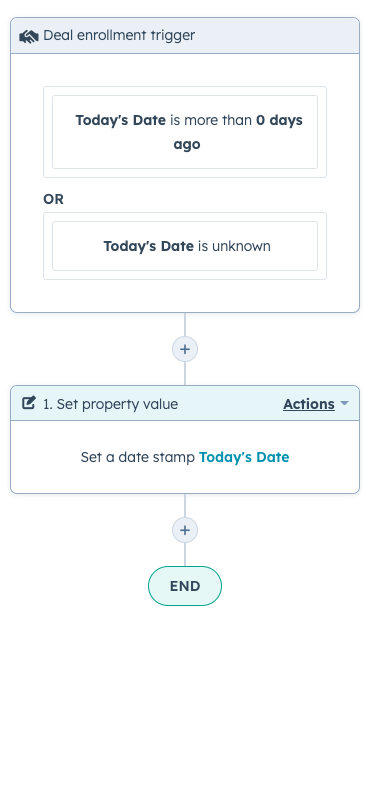 Blog_article-image_six-workflows-to-caffeinate-your-revops_todays-date-workflow