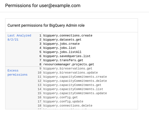 Permissions screen