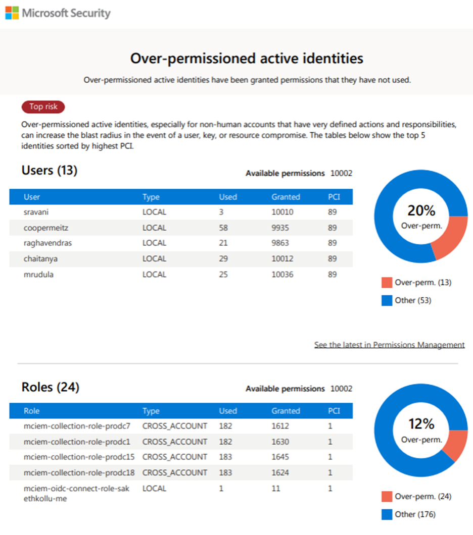 Authorization Systems tab