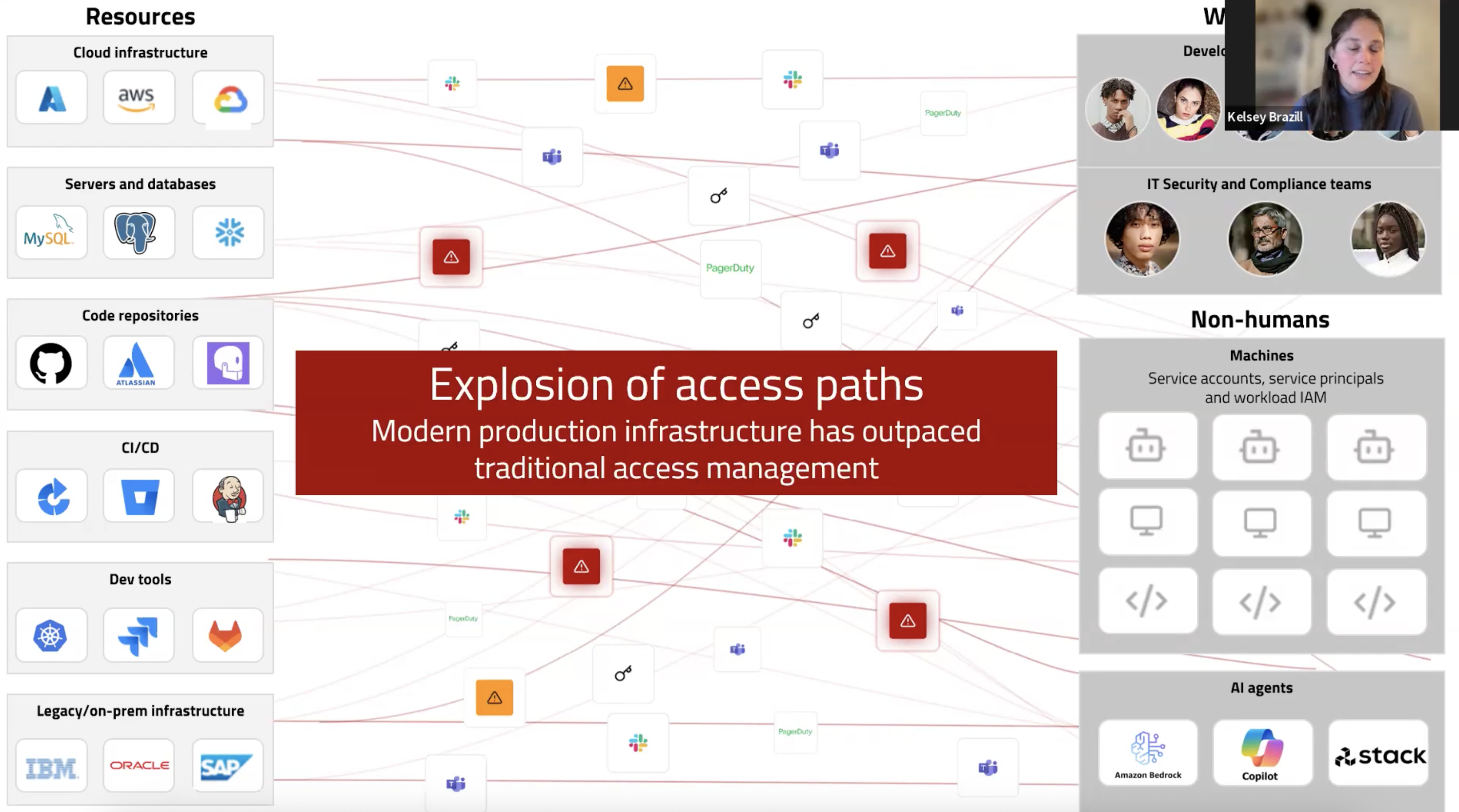 Fast, identity-based SSH for developers