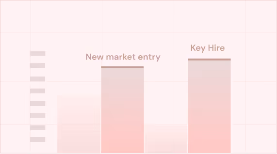 Partial bar chart with two labeled bars titled 'New market entry' and 'Key Hire,' shown with a pink gradient background.