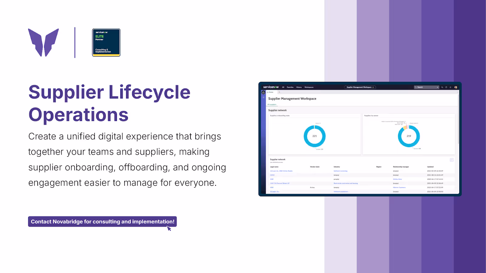 ServiceNow Supplier Lifecycle Operations