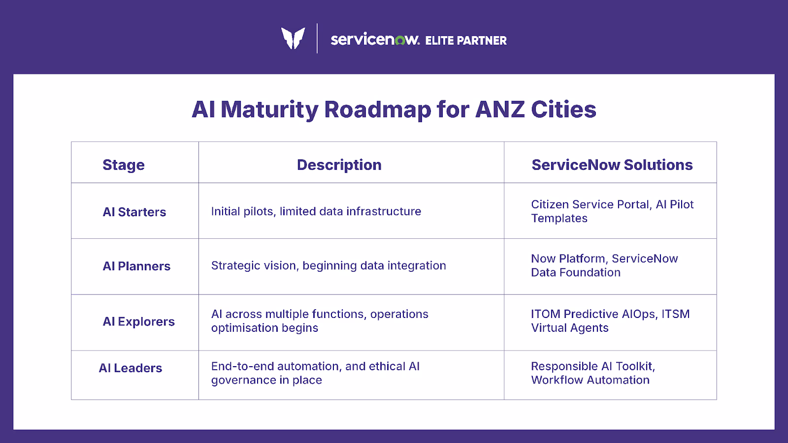 ServiceNow AI solutions