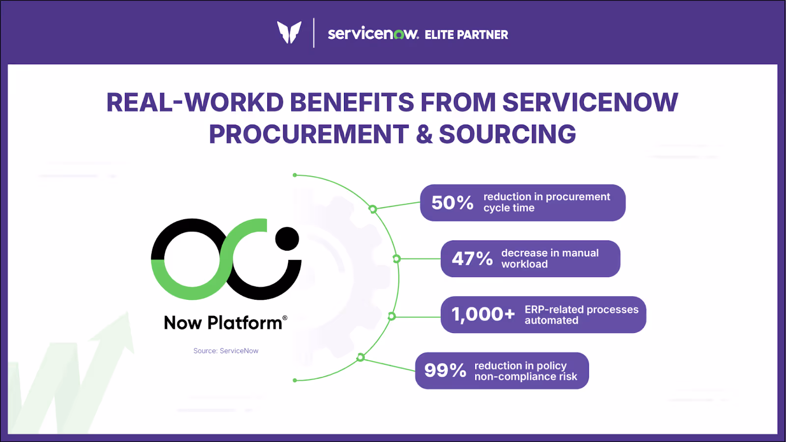 Benefits of ServiceNow’s procurements solutions