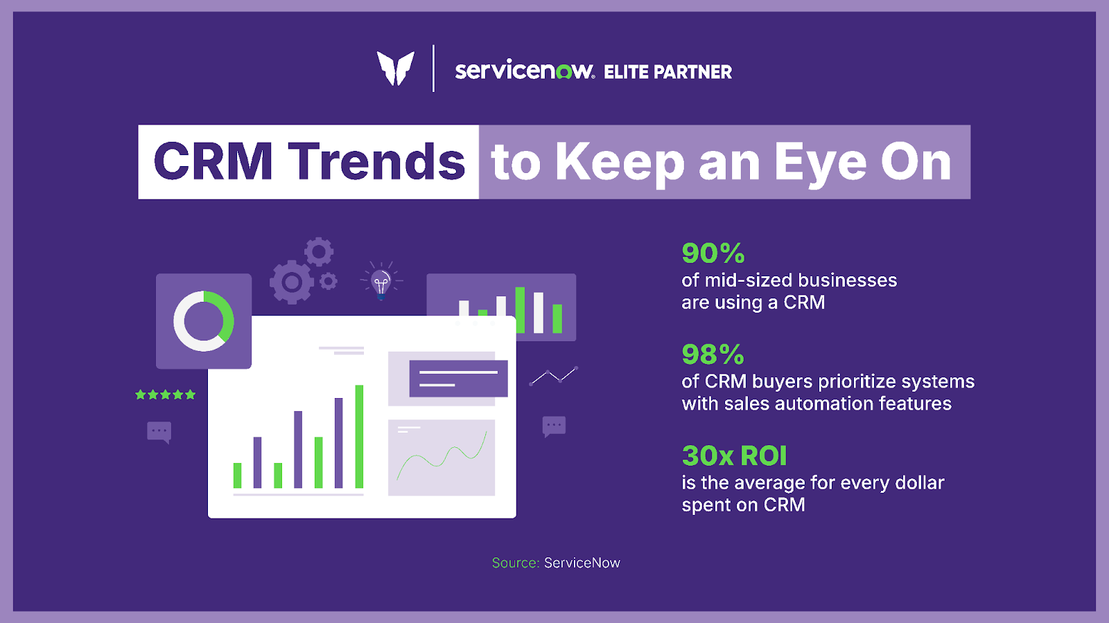 ServiceNow CRM trend forecast