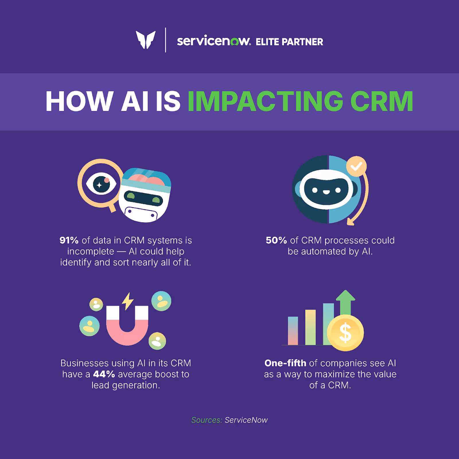 How AI impacts CRMs