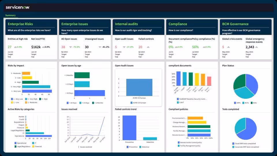 ServiceNow IRM doashboard