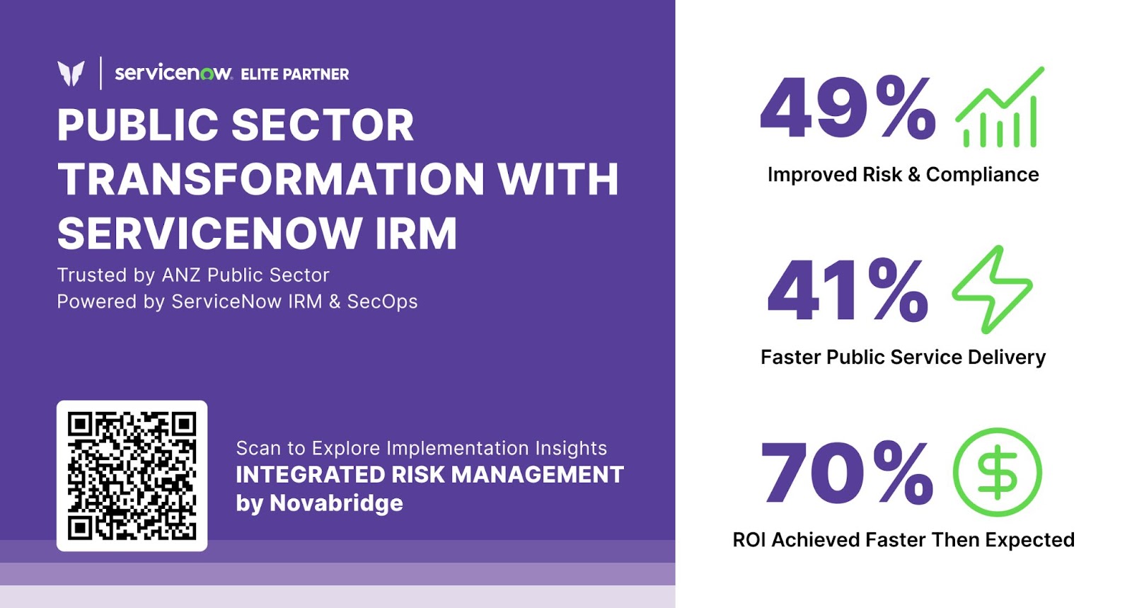 Benefits of ServiceNow IRM