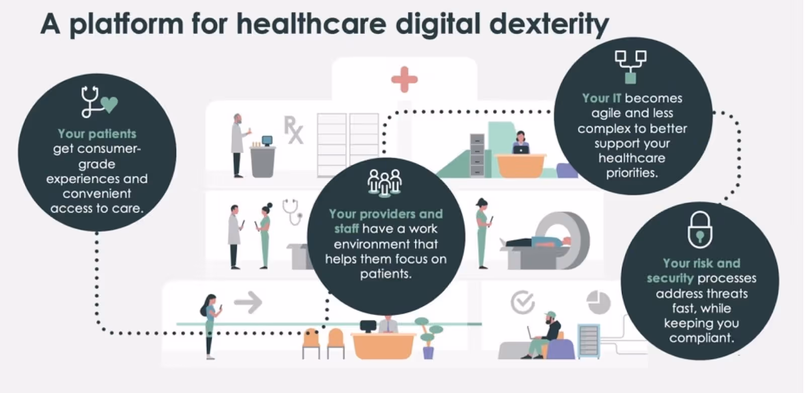 Managed IT Services for healthcare