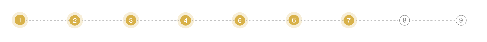Step Progress indicator