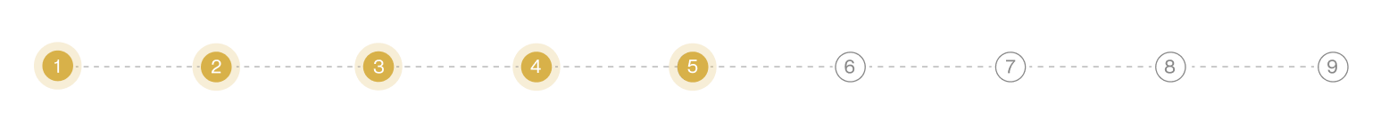 Step Progress indicator