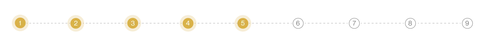 Step Progress indicator