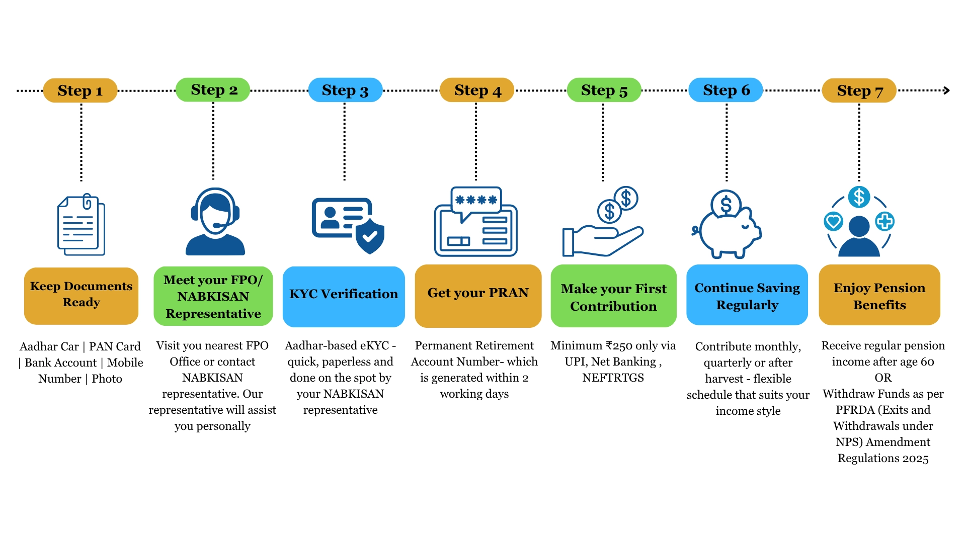 How to join NPS: steps to open an NPS account