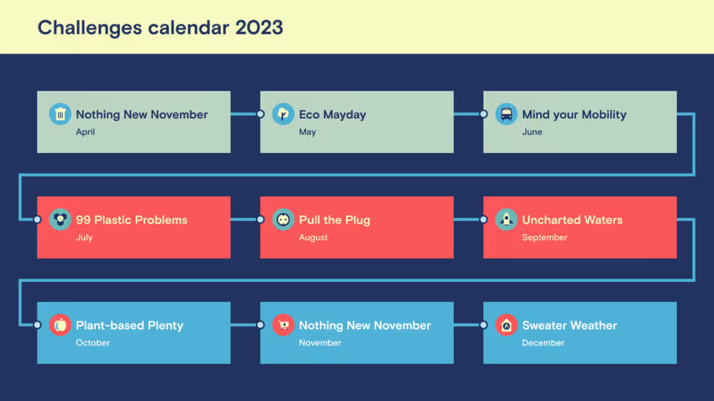 sustainability challenges calendar